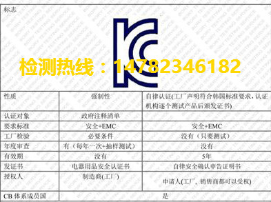 韩国KC认证