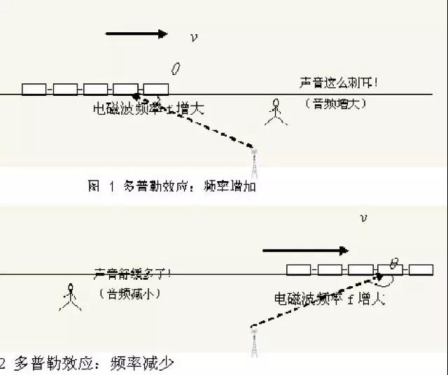 如何通俗易懂的理解那些无线知识