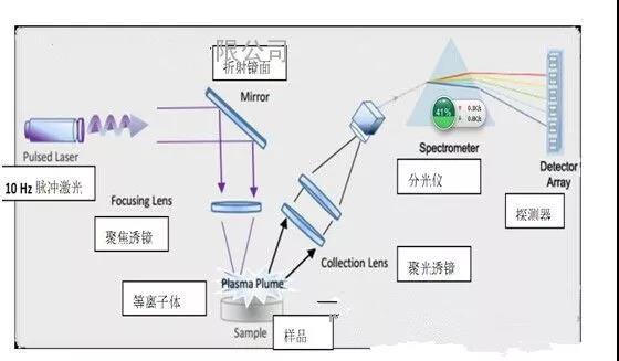 盘点国内目前常用的几种重金属检测方法