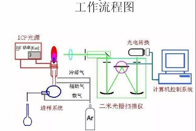 盘点国内目前常用的几种重金属检测方法