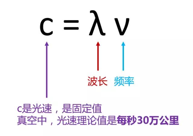 有史以来非常强的5G入门科普