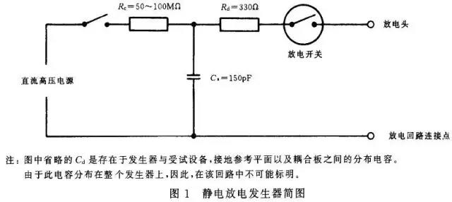 电路级静电防护设计技巧与ESD防护方法