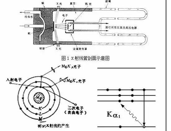 X射线衍射仪XRD那么强大