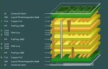 多层PCB的EMI解决方法