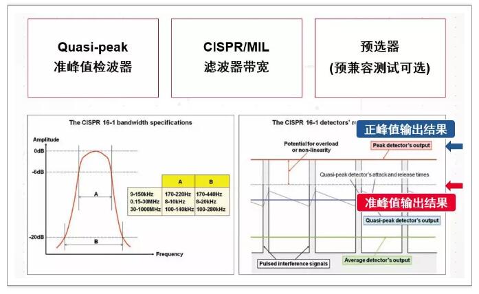 EMI 预兼容测试和 EMI 故障排查