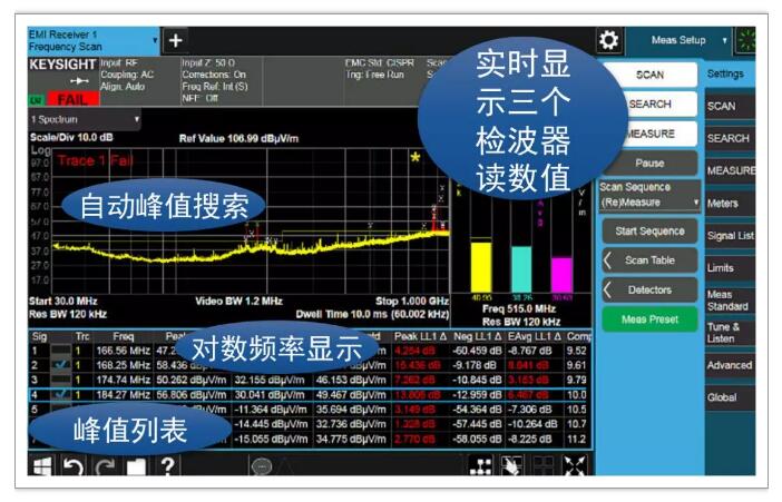 EMI 预兼容测试和 EMI 故障排查