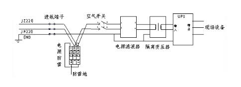 电磁兼容测试项目分析