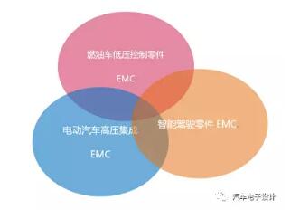 EMC指标设计任重道远