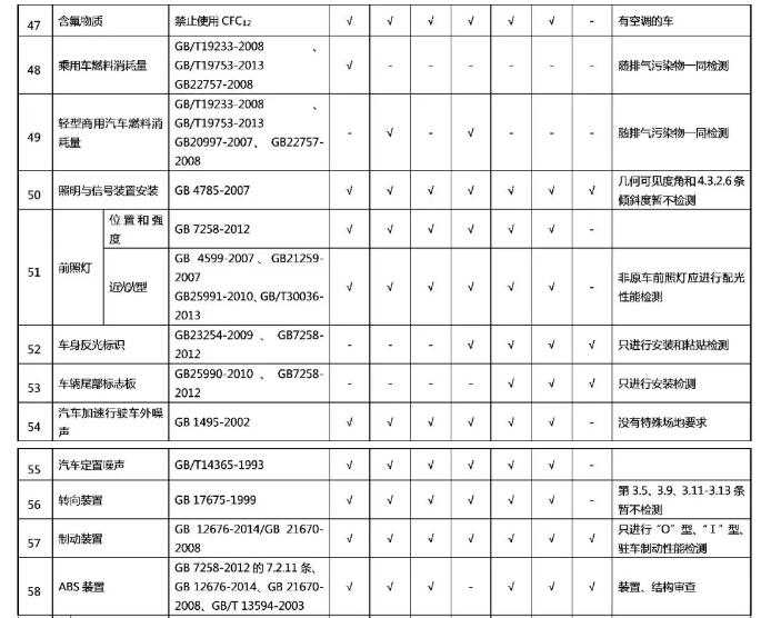 一文了解单车CCC认证检测项目