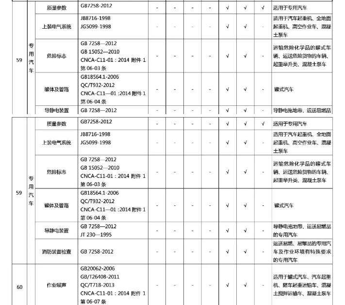 一文了解单车CCC认证检测项目