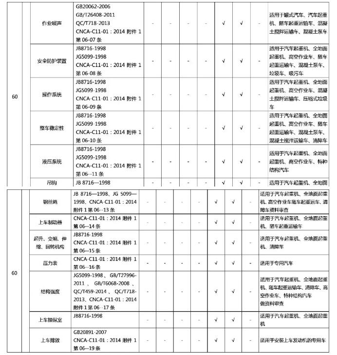 一文了解单车CCC认证检测项目