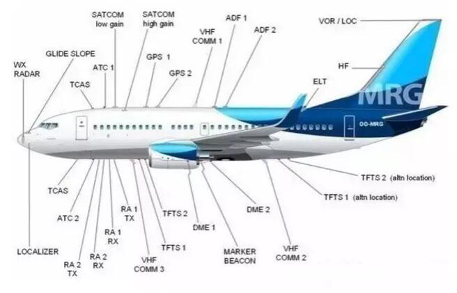 波音737NG飞机天线布局详解