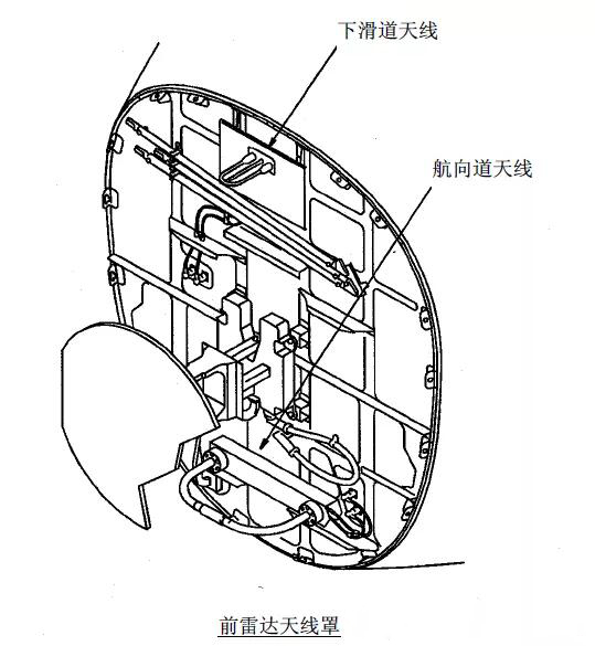 波音737NG飞机天线布局详解