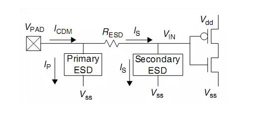 静电保护ESD原理和设计