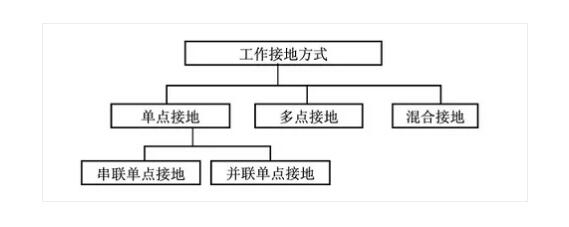 电磁兼容EMC和电磁干扰EMI解析