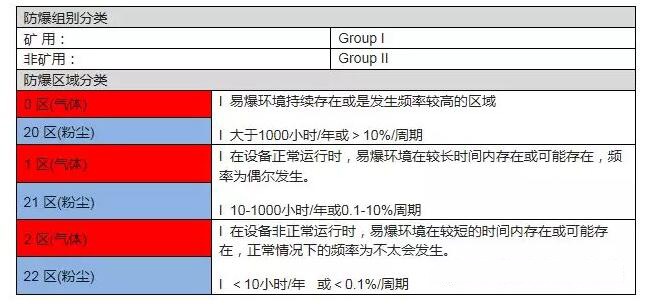 CE认证ATEX防爆指令介绍及流程