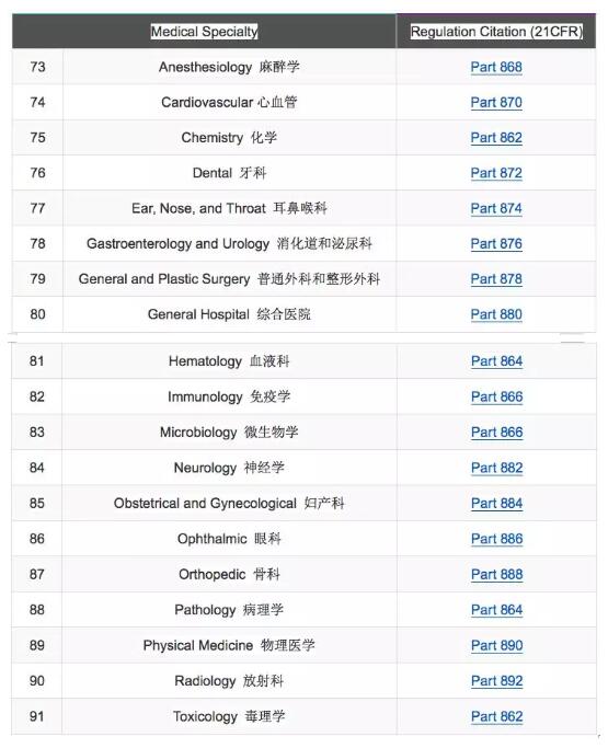 FDA或将大幅度简化医械上市路径