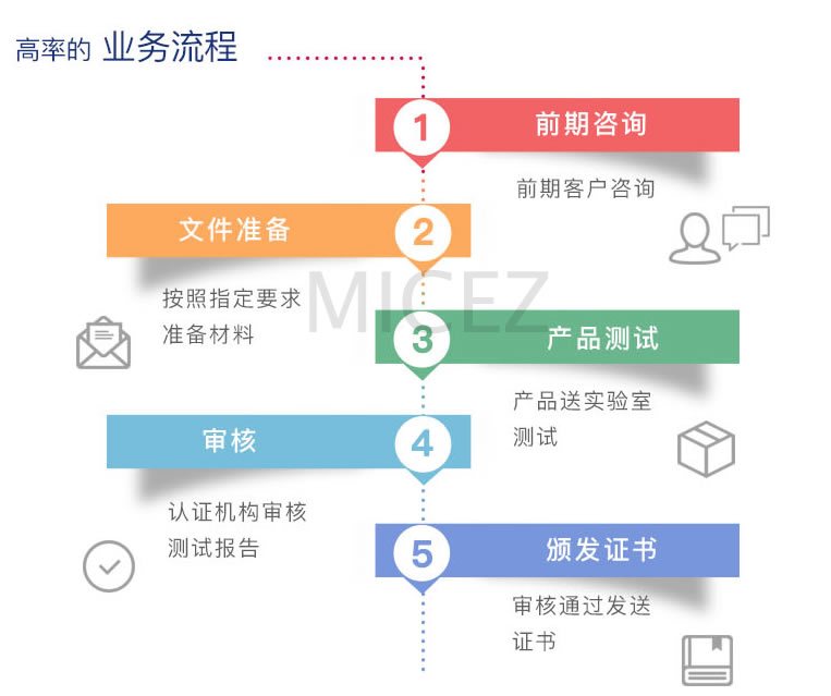 安徽CE认证，合肥CE认证，芜湖CE认证，马鞍山CE认证，铜陵CE认证，宣城CE认证