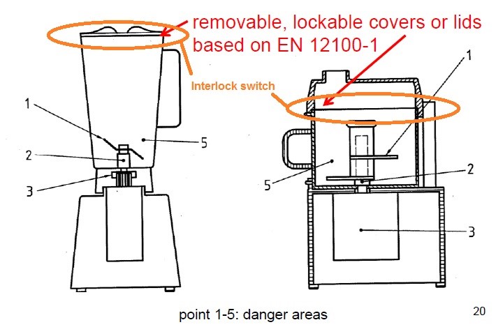  德国产品和平法公布关于食物搅拌器（blender）及食物处理惩罚处罚器(food processor)决定修订版EK 1 646-16 Rev 1 