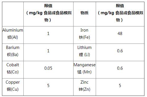 欧盟食品级塑料最新修订法规发布