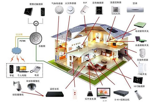 ISO50001能源管理标准率先使用收益巨大