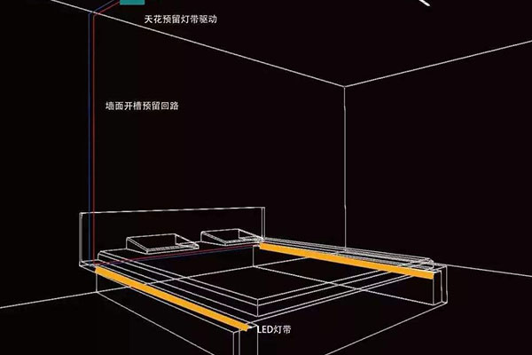 LED产品出口欧美要通过哪些标准和认证